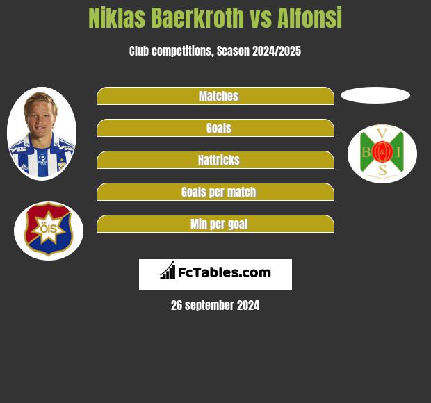 Niklas Baerkroth vs Alfonsi h2h player stats