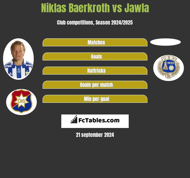 Niklas Baerkroth vs Jawla h2h player stats