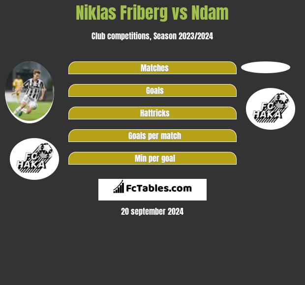 Niklas Friberg vs Ndam h2h player stats