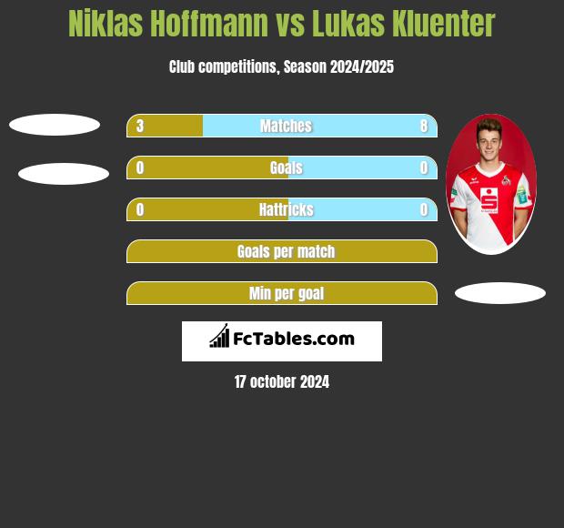 Niklas Hoffmann vs Lukas Kluenter h2h player stats