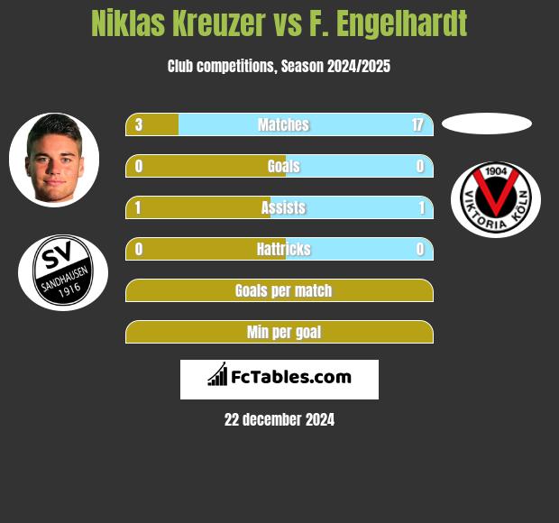 Niklas Kreuzer vs F. Engelhardt h2h player stats