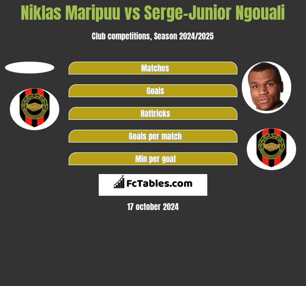 Niklas Maripuu vs Serge-Junior Ngouali h2h player stats