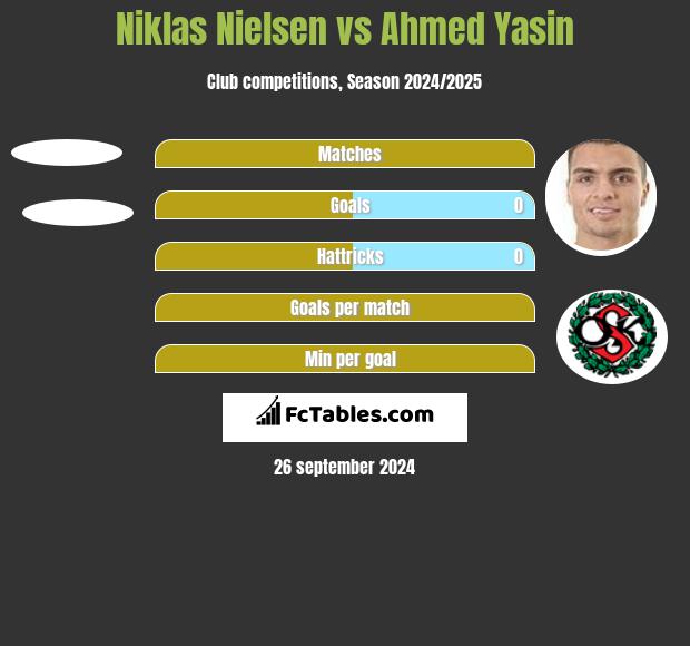 Niklas Nielsen vs Ahmed Yasin h2h player stats