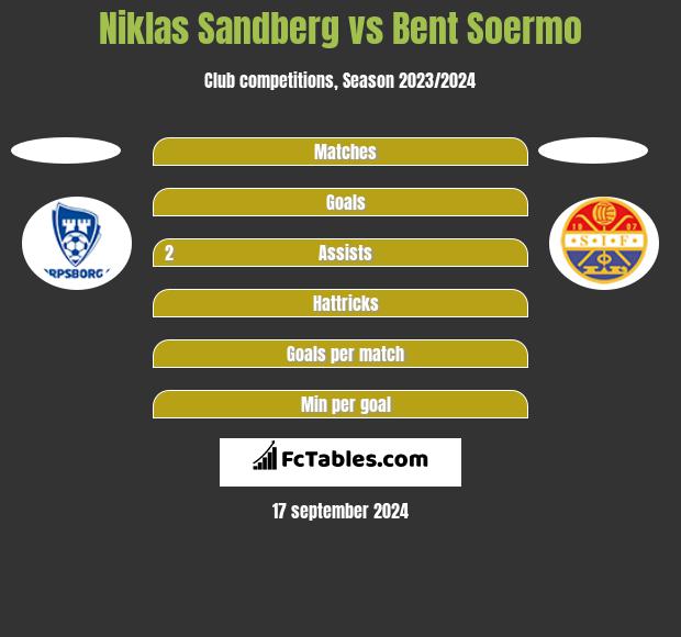 Niklas Sandberg vs Bent Soermo h2h player stats