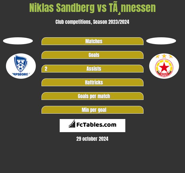 Niklas Sandberg vs TÃ¸nnessen h2h player stats