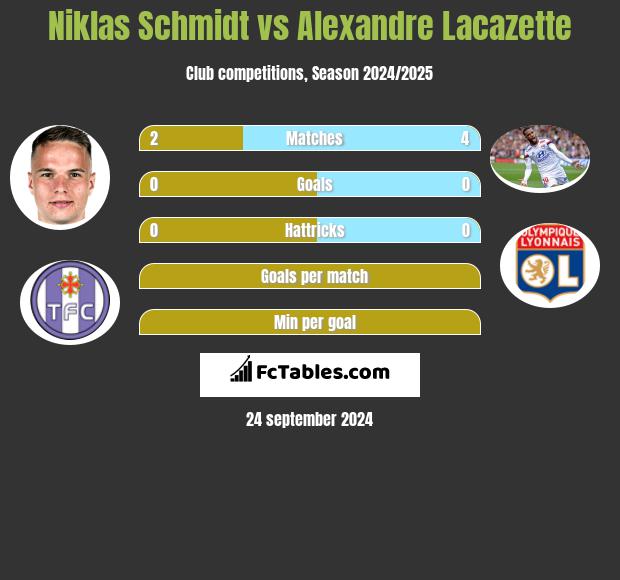 Niklas Schmidt vs Alexandre Lacazette h2h player stats