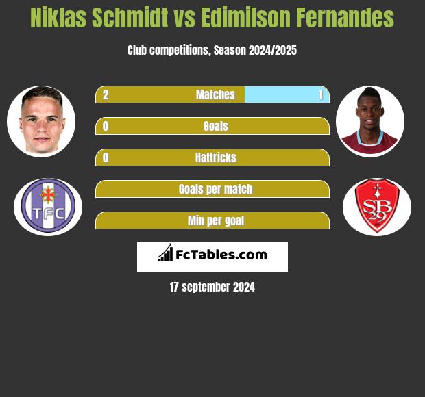 Niklas Schmidt vs Edimilson Fernandes h2h player stats