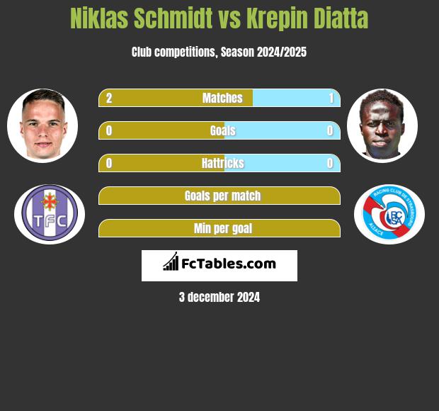 Niklas Schmidt vs Krepin Diatta h2h player stats