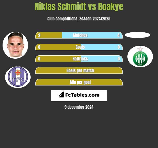 Niklas Schmidt vs Boakye h2h player stats