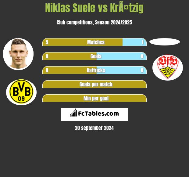 Niklas Suele vs KrÃ¤tzig h2h player stats