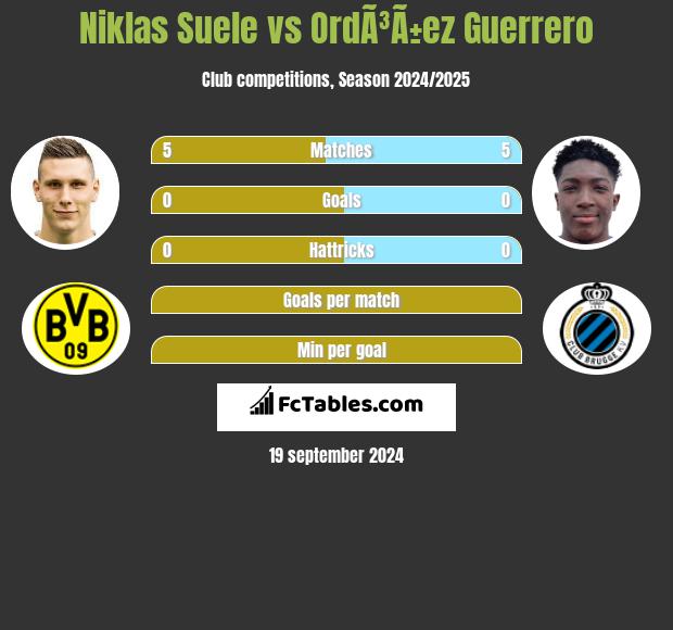 Niklas Suele vs OrdÃ³Ã±ez Guerrero h2h player stats