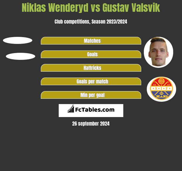 Niklas Wenderyd vs Gustav Valsvik h2h player stats