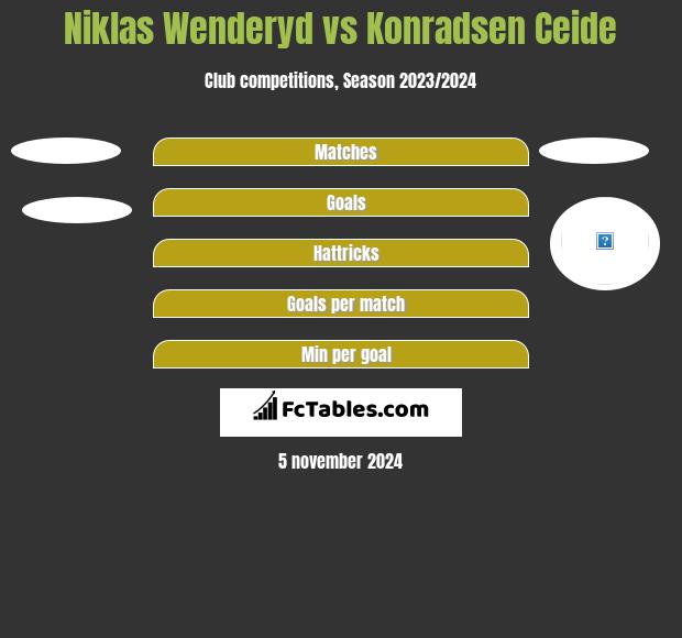 Niklas Wenderyd vs Konradsen Ceide h2h player stats