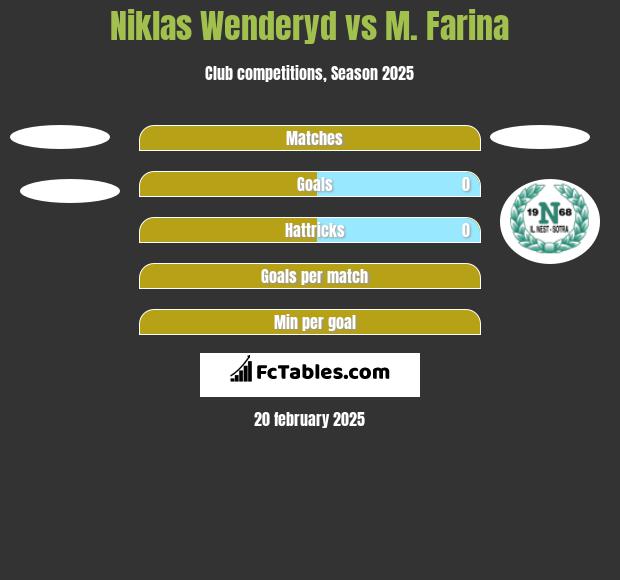 Niklas Wenderyd vs M. Farina h2h player stats