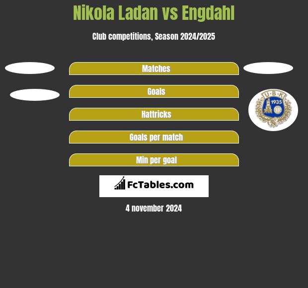 Nikola Ladan vs Engdahl h2h player stats