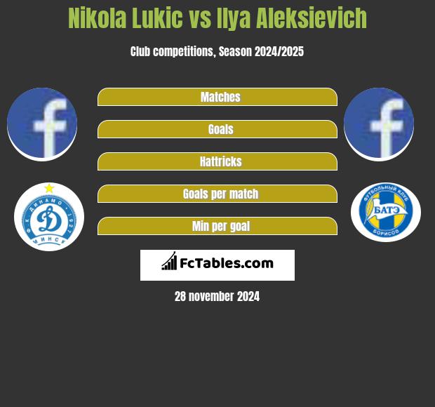 Nikola Lukic vs Illa Aleksijewicz h2h player stats