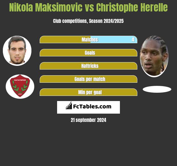 Nikola Maksimovic vs Christophe Herelle h2h player stats