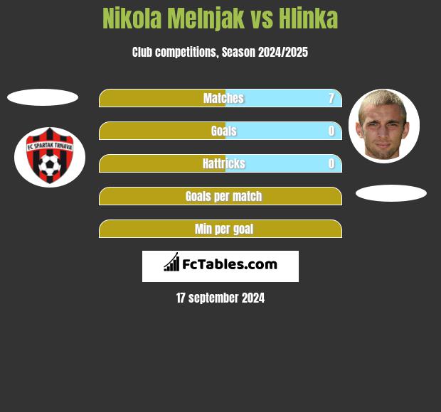 Nikola Melnjak vs Hlinka h2h player stats