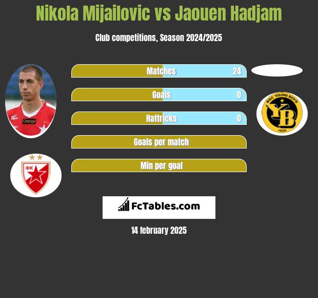 Nikola Mijailovic vs Jaouen Hadjam h2h player stats