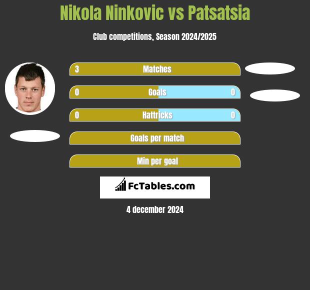 Nikola Nivković vs Patsatsia h2h player stats