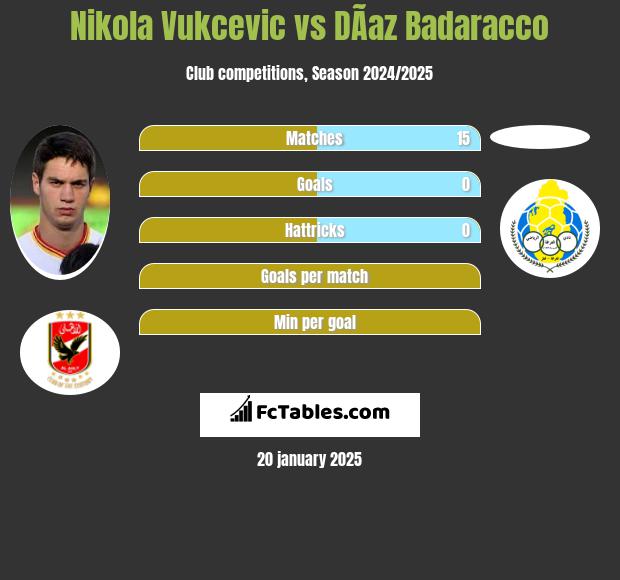 Nikola Vukcevic vs DÃ­az Badaracco h2h player stats