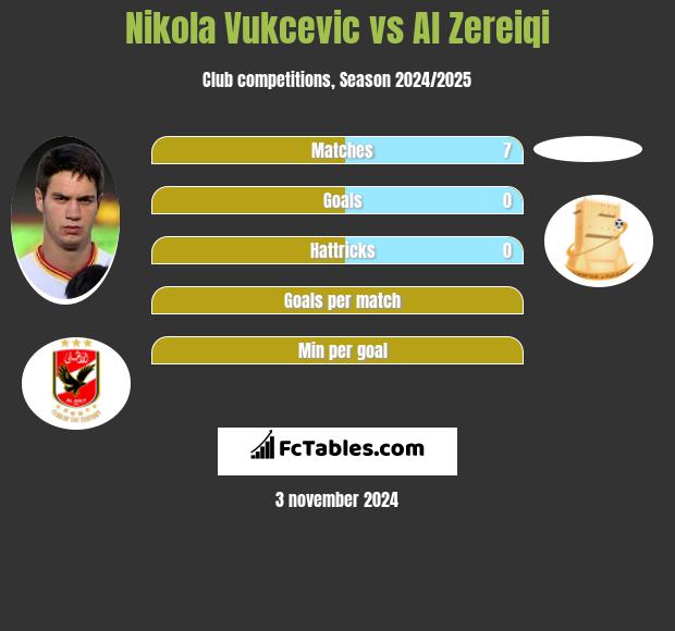 Nikola Vukcevic vs Al Zereiqi h2h player stats