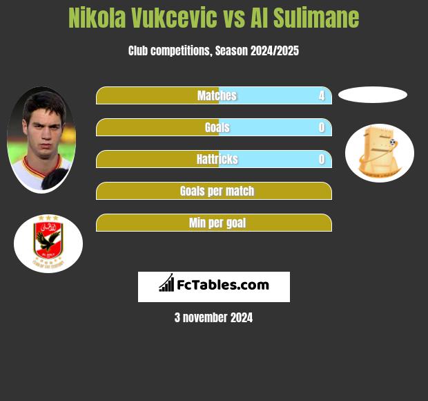 Nikola Vukcevic vs Al Sulimane h2h player stats