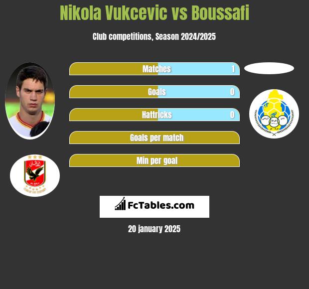 Nikola Vukcevic vs Boussafi h2h player stats