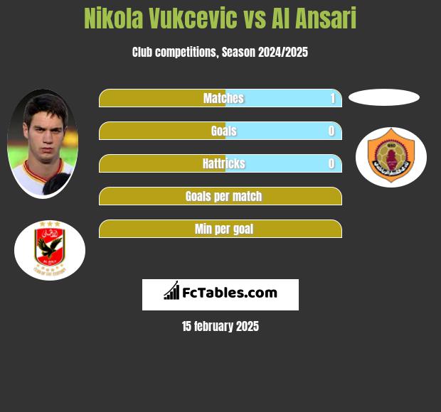 Nikola Vukcevic vs Al Ansari h2h player stats