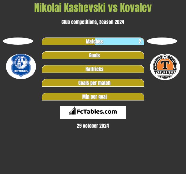 Nikolai Kashevski vs Kovalev h2h player stats