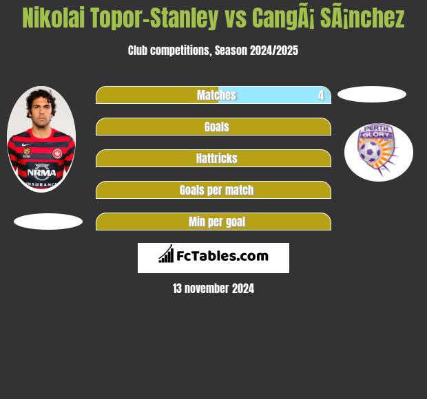 Nikolai Topor-Stanley vs CangÃ¡ SÃ¡nchez h2h player stats