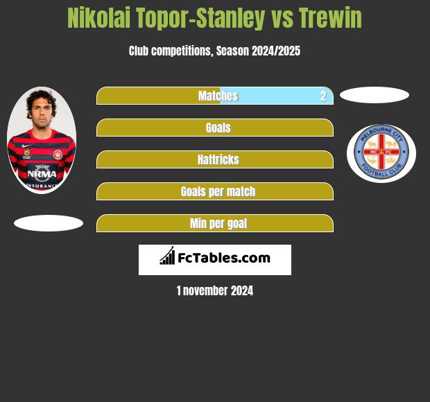 Nikolai Topor-Stanley vs Trewin h2h player stats