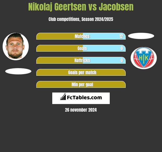 Nikolaj Geertsen vs Jacobsen h2h player stats