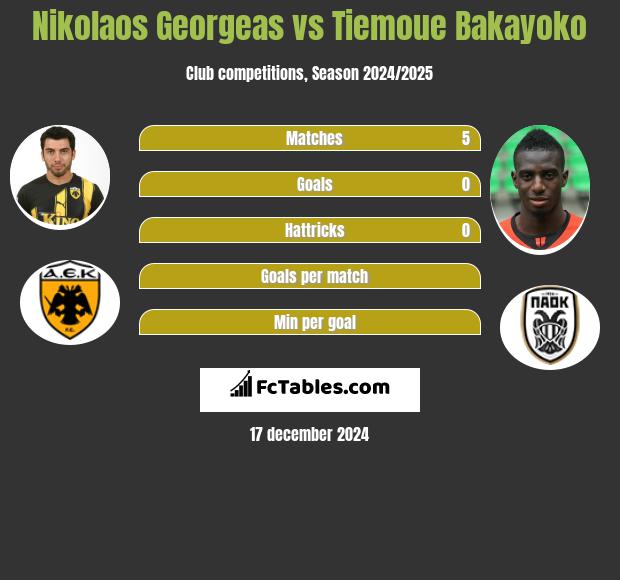 Nikolaos Georgeas vs Tiemoue Bakayoko h2h player stats