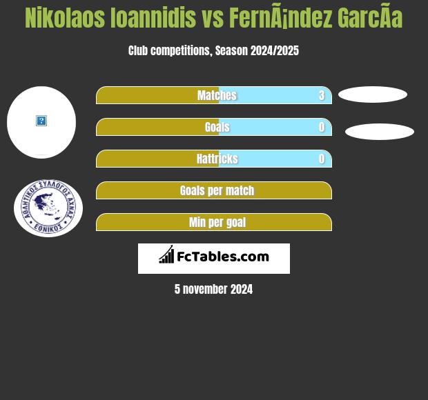 Nikolaos Ioannidis vs FernÃ¡ndez GarcÃ­a h2h player stats