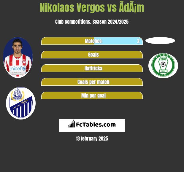 Nikolaos Vergos vs ÃdÃ¡m h2h player stats