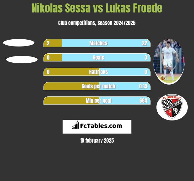 Nikolas Sessa vs Lukas Froede h2h player stats