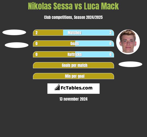 Nikolas Sessa vs Luca Mack h2h player stats