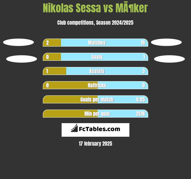 Nikolas Sessa vs MÃ¶ker h2h player stats