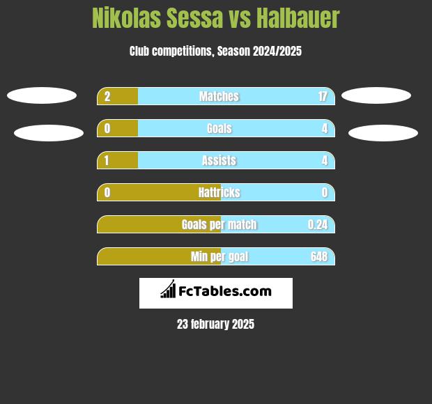 Nikolas Sessa vs Halbauer h2h player stats