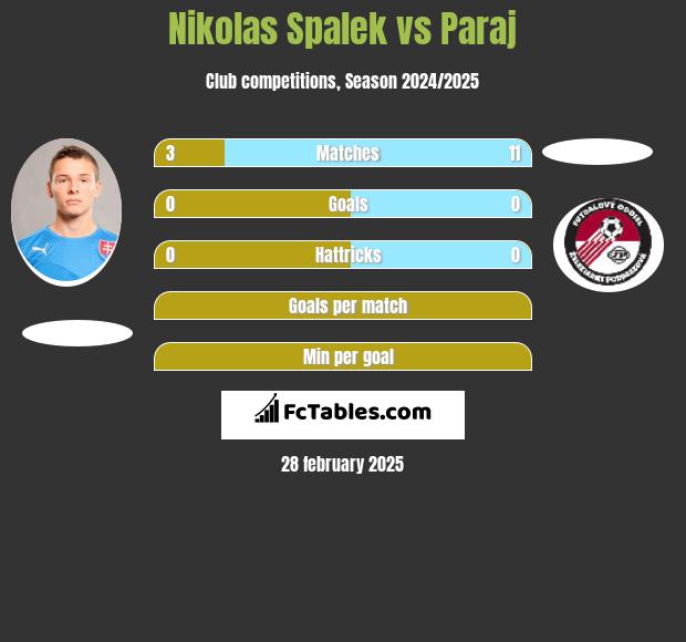 Nikolas Spalek vs Paraj h2h player stats