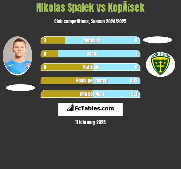 Nikolas Spalek vs KopÃ¡sek h2h player stats