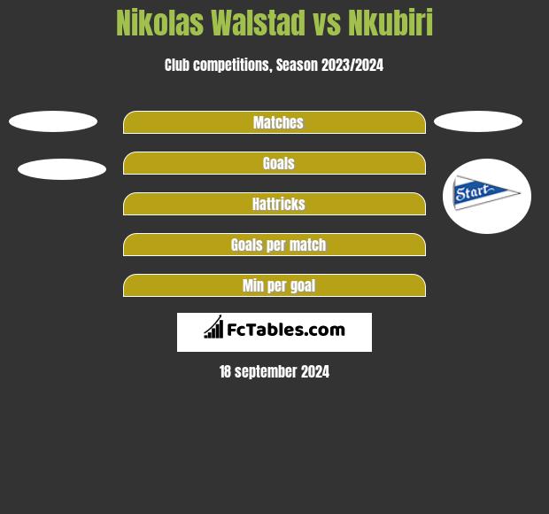 Nikolas Walstad vs Nkubiri h2h player stats