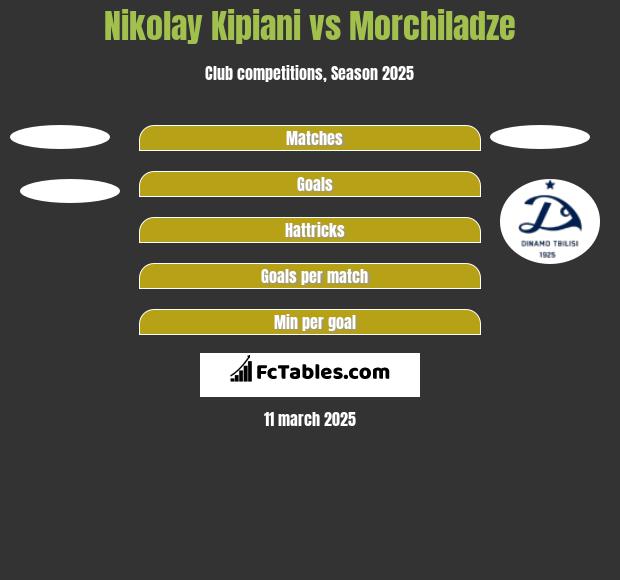 Nikołaj Kipiani vs Morchiladze h2h player stats