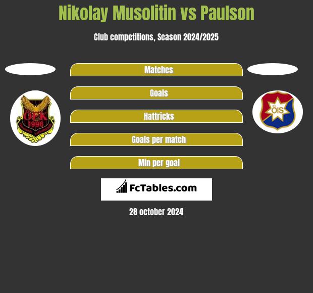 Nikolay Musolitin vs Paulson h2h player stats