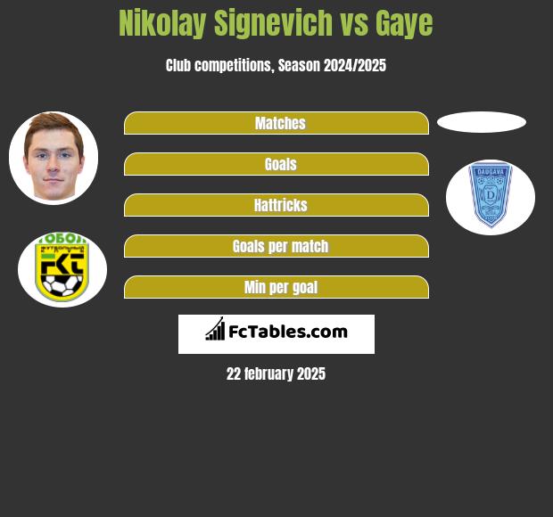 Nikolay Signevich vs Gaye h2h player stats