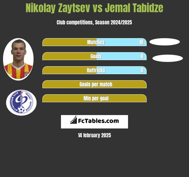 Nikolay Zaytsev vs Jemal Tabidze h2h player stats