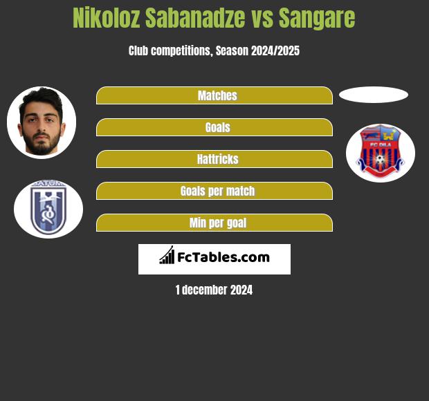 Nikoloz Sabanadze vs Sangare h2h player stats