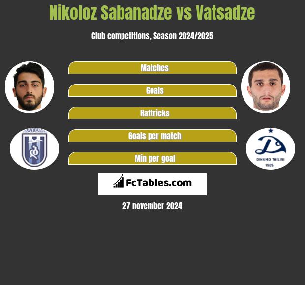 Nikoloz Sabanadze vs Vatsadze h2h player stats