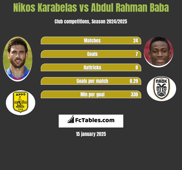 Nikos Karabelas vs Abdul Baba h2h player stats